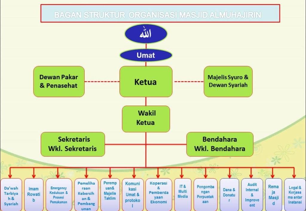 Struktur Organisasi Desa